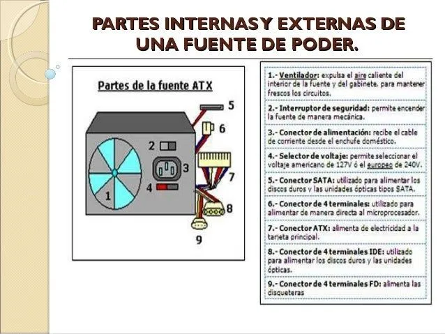 presentacion-fuentes-de-poder- ...