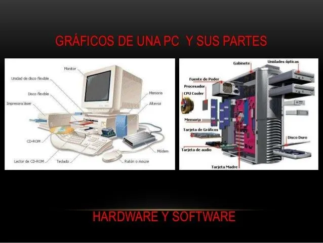 Presentacion partes de una pc