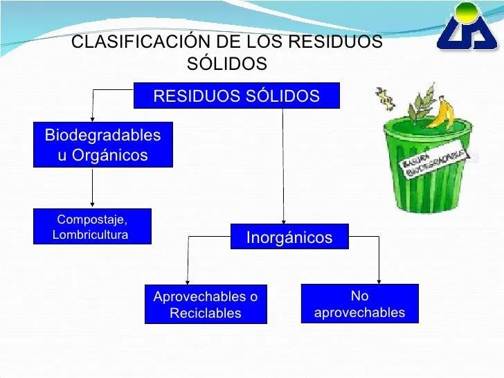 presentacion-residuos-slidos-4 ...