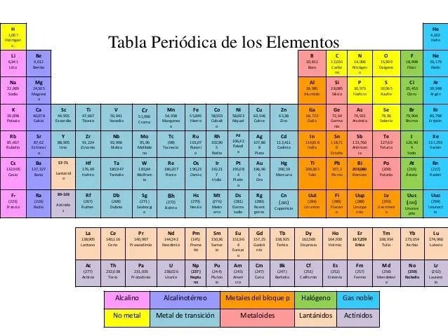 presentación de tabla periodica power point