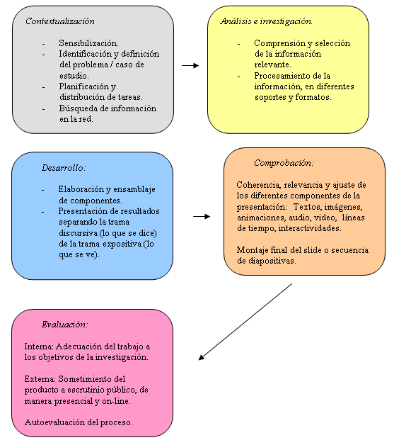 PRESENTACIONES, ESTILOS COGNITIVOS Y NETGENS. | Observatorio ... PRESENTACIONES, ESTILOS COGNITIVOS Y NETGENS. | Observatorio ...