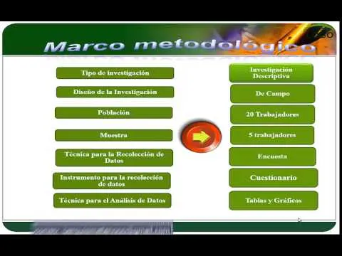 PRESENTACIONES EXITOSAS DE POWER POINT