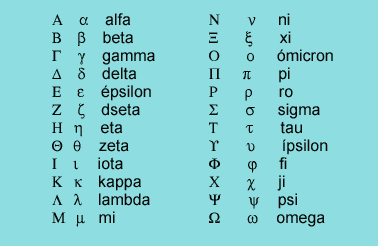 Aquí os presento otra tabla que incluye el nombre clásico de cada ... Aquí os presento otra tabla que incluye el nombre clásico de cada ...