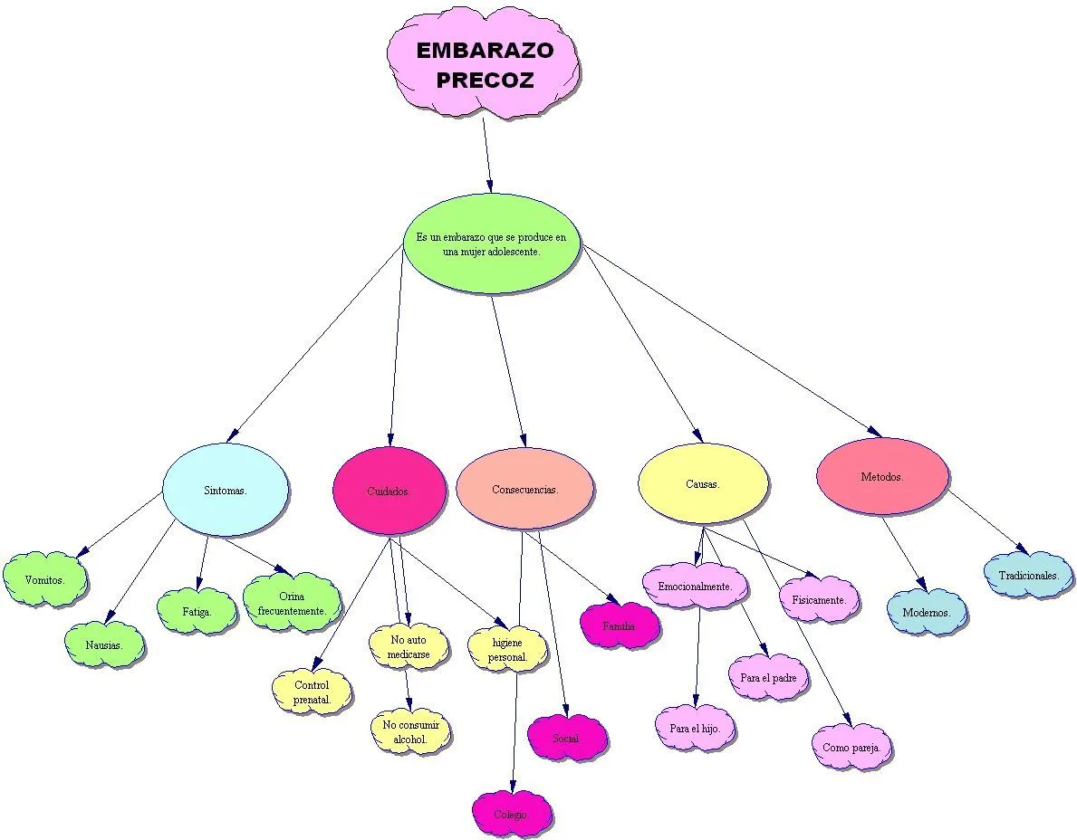 Prevención del embarazo en adolescentes