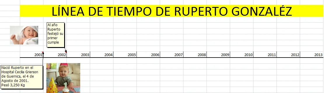 Primaria Tecno: LÍNEA DEL TIEMPO 5° 6°