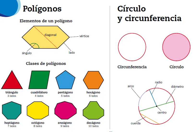 Primaria para tod@s: Figuras planas