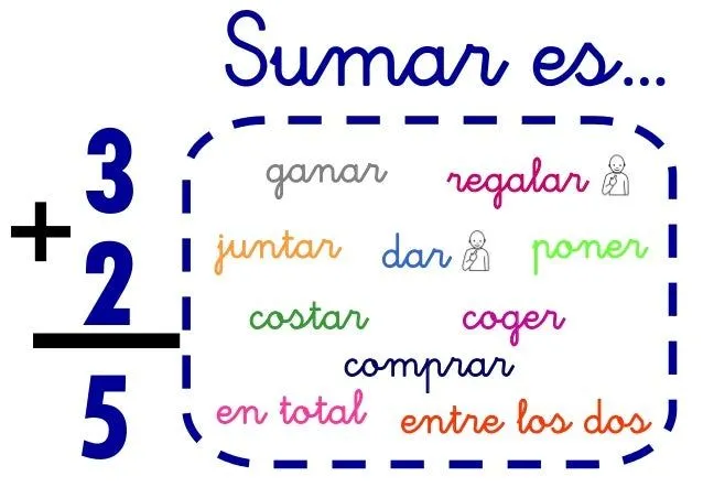 Ya estoy en primero: SUMAR SIN LLEVADAS