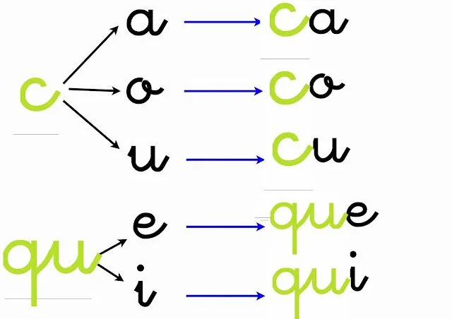 PRIMEROMONSALUD: Ca, co, cu. que, qui.