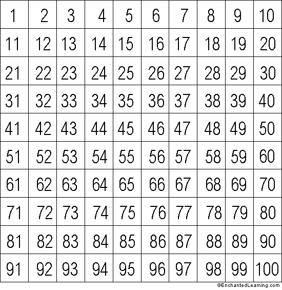 Printable Number Grid 1 100 | New Calendar Template