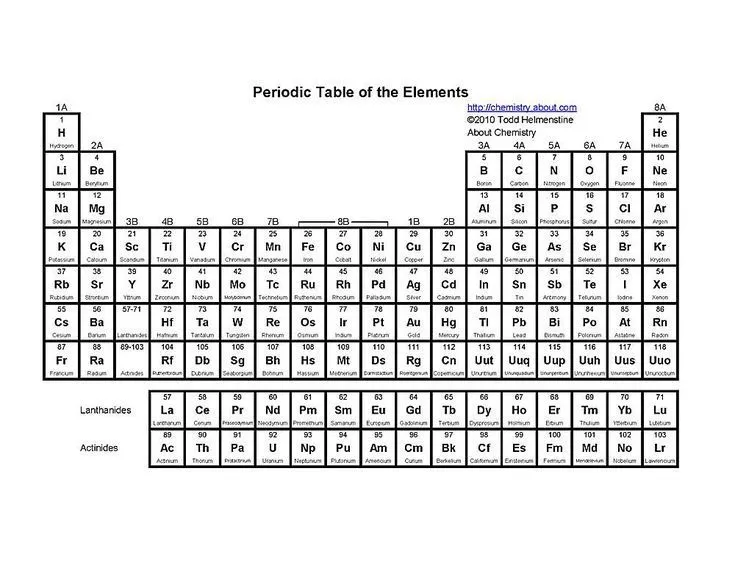 Printable Periodic Tables (PDF) | Periodic table printable, Periodic table words, Periodic table Printable Periodic Tables (PDF) | Periodic table printable, Periodic table words, Periodic table