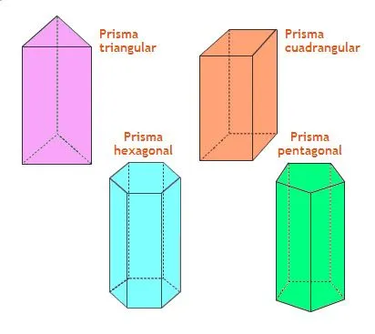 PRISMA - GEOMETRÍA PLANA