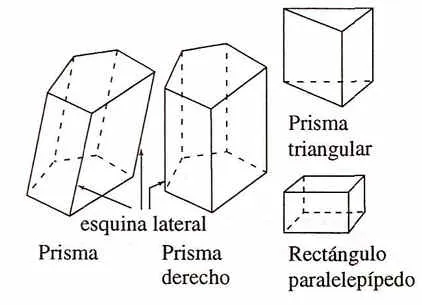 Nombre de todos los prismas - Imagui