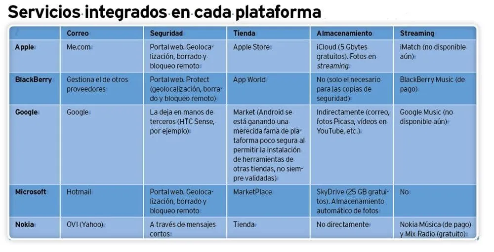 Probamos ocho teléfonos móviles de última generación · Tecnología ...