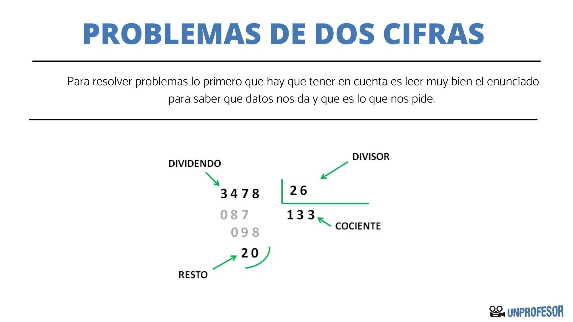 3 problemas de DIVISIONES de DOS CIFRAS - con EJERCICIOS y SOLUCIONES! 3 problemas de DIVISIONES de DOS CIFRAS - con EJERCICIOS y SOLUCIONES!