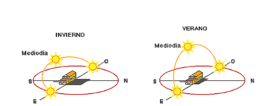 Problemática actual | Cubo Verde