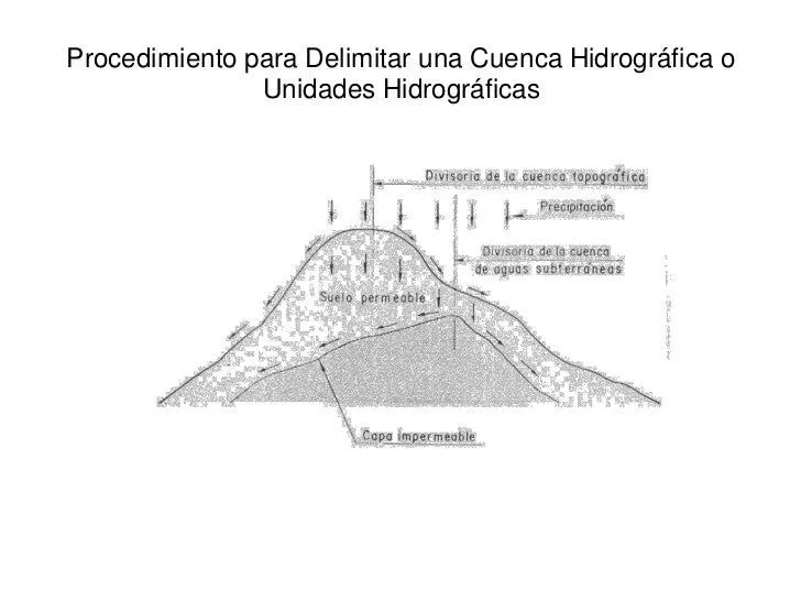 Procedimiento para la delimitación cuencas hidrográficas Procedimiento para la delimitación cuencas hidrográficas