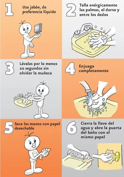 Procedimientos de lavado de manos - Imagui