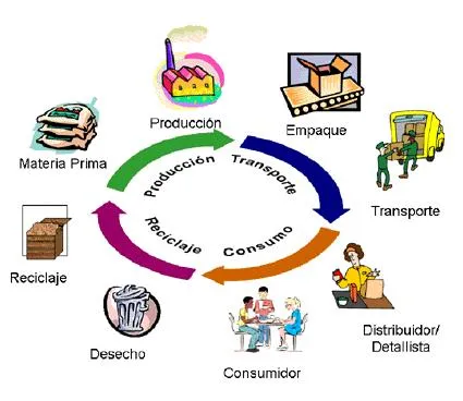 lesman proces