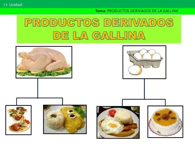 productos-derivados-de-la- ...