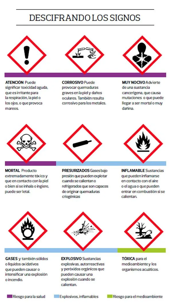 Productos de limpieza: Pictogramas de seguridad | OCU Productos de limpieza: Pictogramas de seguridad | OCU