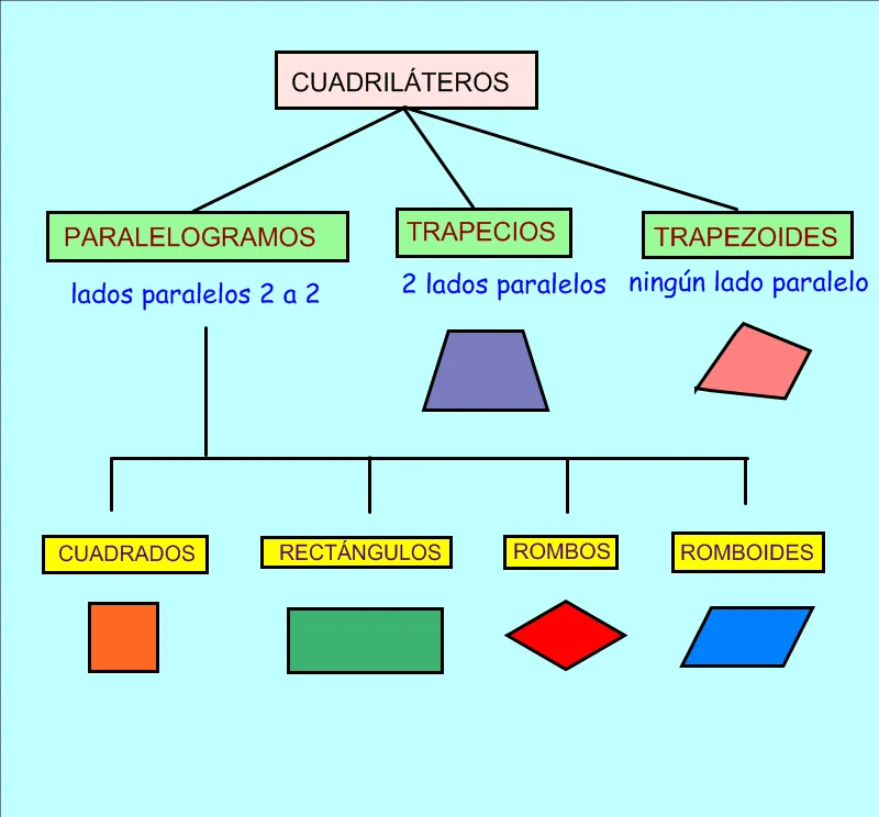 Mi profe dice que estudie: MATEMÁTICAS
