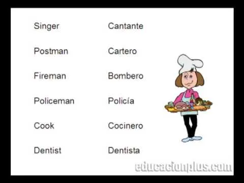 Profesiones Vocabulario Inglés en educacionpluscom By: Mons3 - YouTube Profesiones Vocabulario Inglés en educacionpluscom By: Mons3 - YouTube