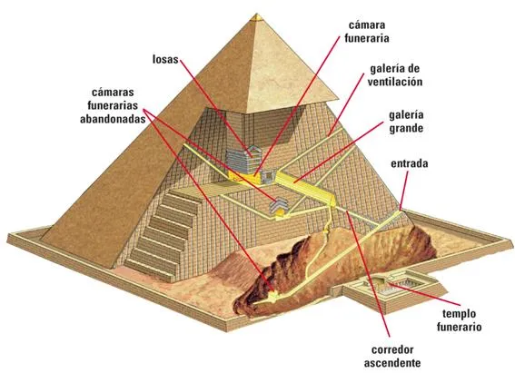 Profesor de Historia, Geografía y Arte: Antiguo Egipto Profesor de Historia, Geografía y Arte: Antiguo Egipto