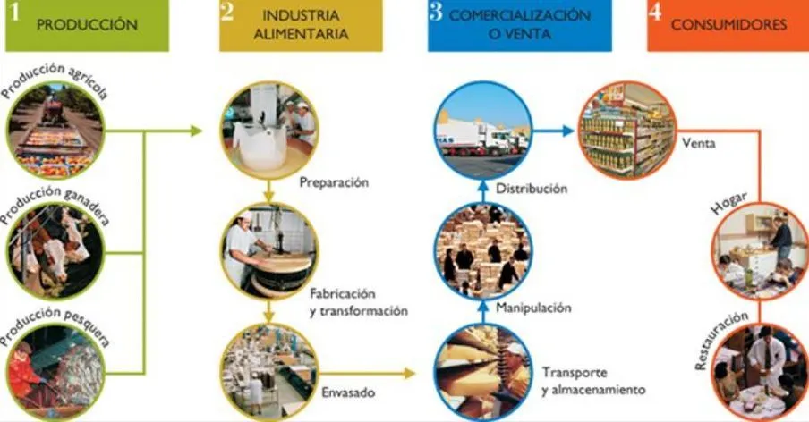 Profesor de Historia, Geografía y Arte: Introducción a la economía ... Profesor de Historia, Geografía y Arte: Introducción a la economía ...