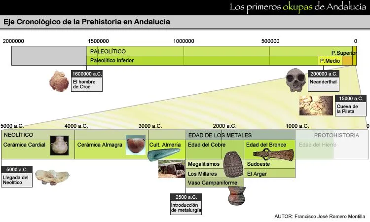 Profesor de Historia, Geografía y Arte: Cómo hacer una línea de tiempo