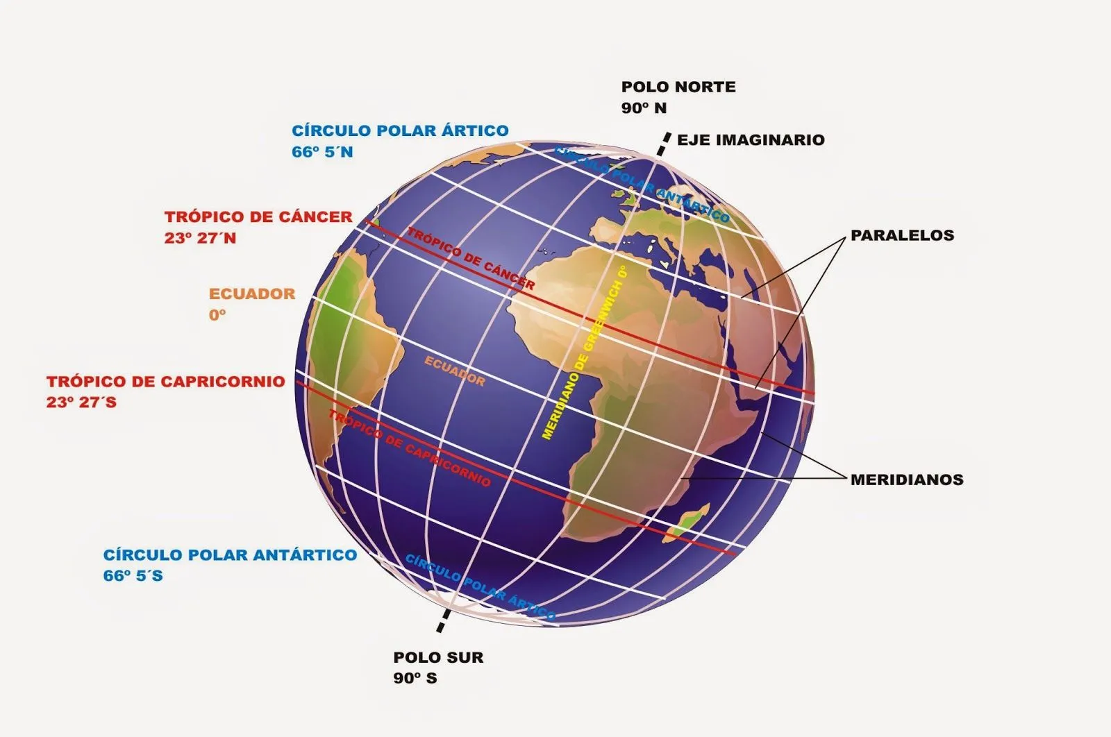 Profesor de Historia, Geografía y Arte: La representación de la Tierra y las coordenadas geográficas Profesor de Historia, Geografía y Arte: La representación de la Tierra y las coordenadas geográficas