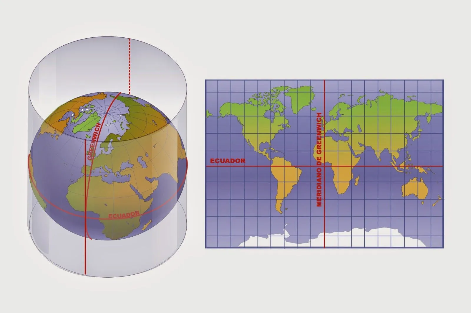 Profesor de Historia, Geografía y Arte: La representación de la Tierra y las coordenadas geográficas Profesor de Historia, Geografía y Arte: La representación de la Tierra y las coordenadas geográficas