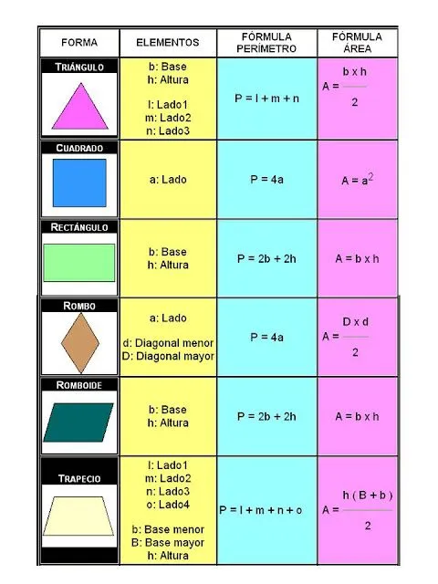 Programa Cualificación Profesional Inicial: POLÍGONOS (áreas y ... Programa Cualificación Profesional Inicial: POLÍGONOS (áreas y ...