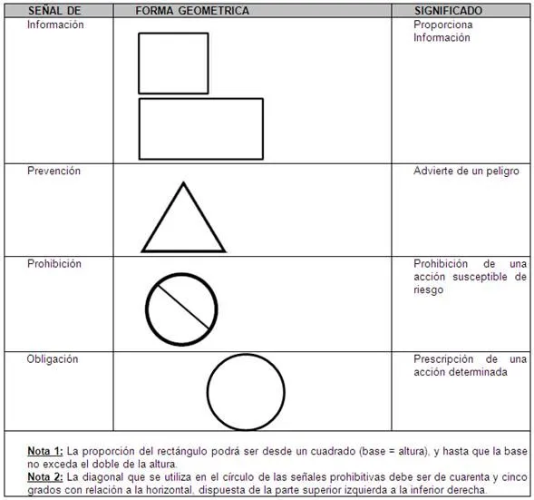 Programa interno de protección civil Merida. Técnica para la ...