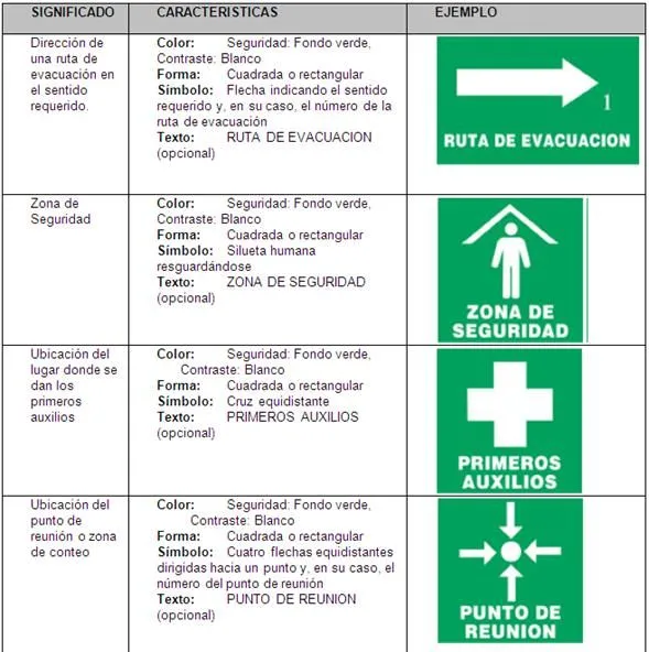 Programa interno de protección civil Merida. Técnica para la ... Programa interno de protección civil Merida. Técnica para la ...