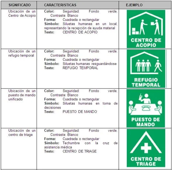 Programa interno de protección civil Merida. Técnica para la ... Programa interno de protección civil Merida. Técnica para la ...