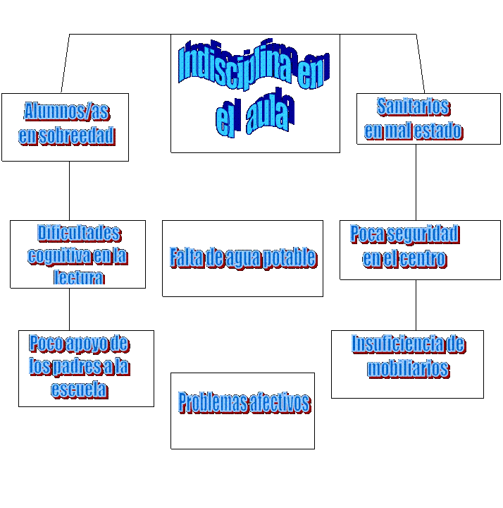 Programa de intervención Psicopedagógica para la promoción, manejo ...