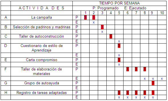 Memorama de multiplicaciones para imprimir - Imagui