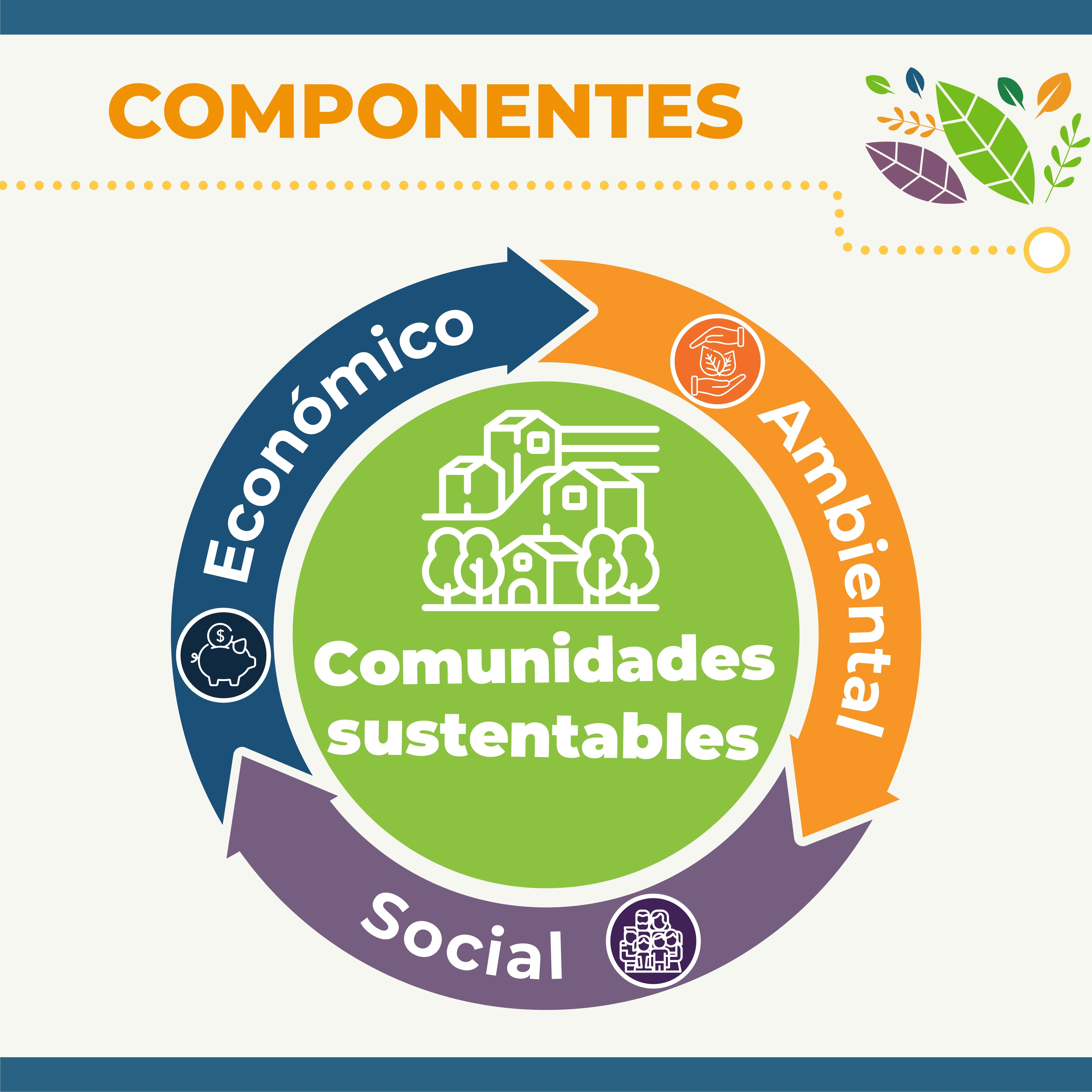 Programa Sembrando Vida | Secretaría de Bienestar | Gobierno | gob.mx Programa Sembrando Vida | Secretaría de Bienestar | Gobierno | gob.mx
