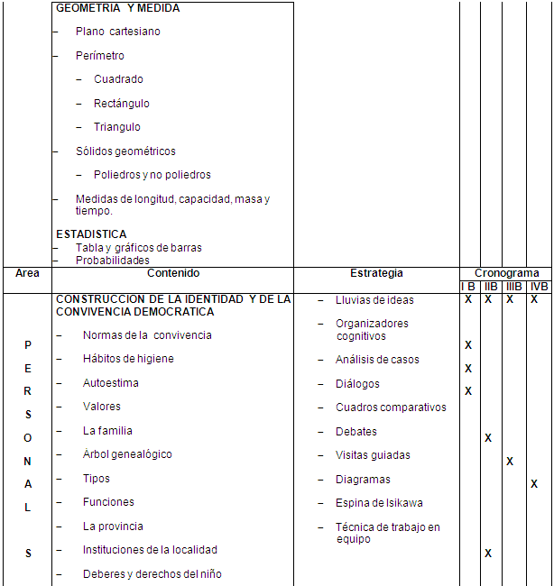 Programación anual del tercer grado de primaria – 2013 - Monografias.