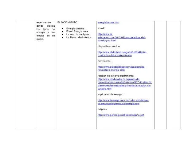 Programación de ciencias naturales y educación ambiental real