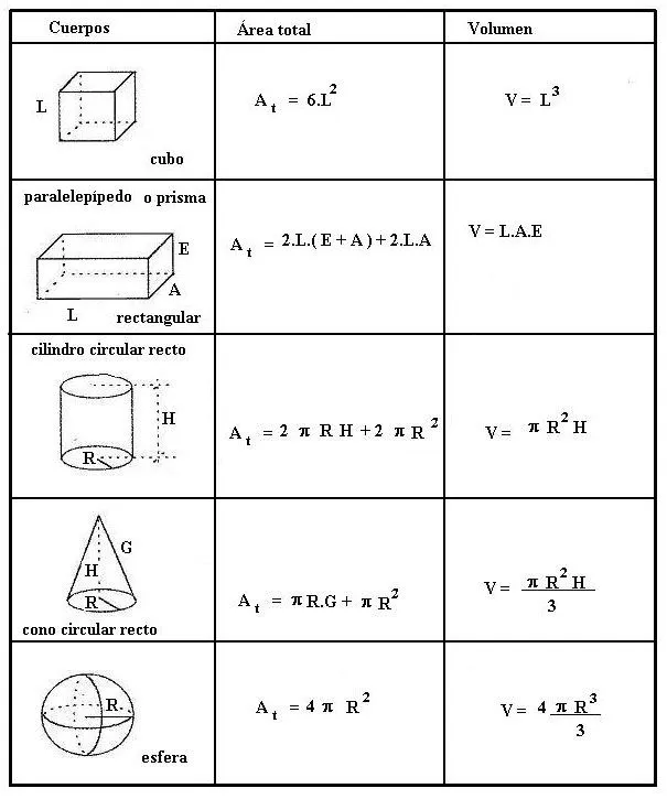 Programación en C Sharp: 1.4. Algoritmos Básico con Formulas