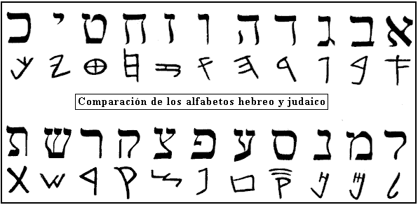 Promotora Española de Lingüística - Alfabeto Judaico (hebreo cuadrado)