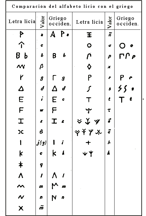 Promotora Española de Lingüística - Alfabeto Licio Promotora Española de Lingüística - Alfabeto Licio