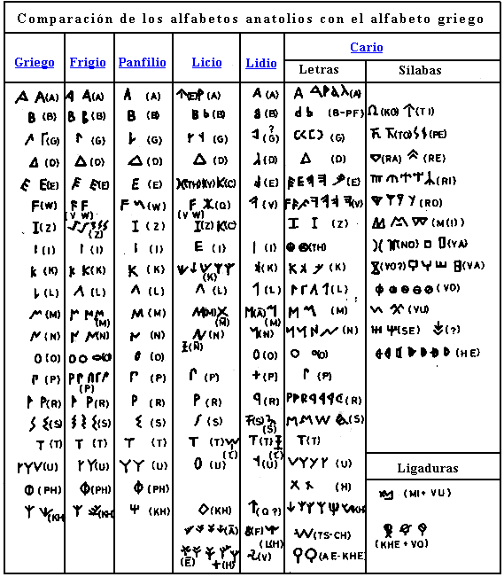 Promotora Española de Lingüística - Alfabeto Licio Promotora Española de Lingüística - Alfabeto Licio