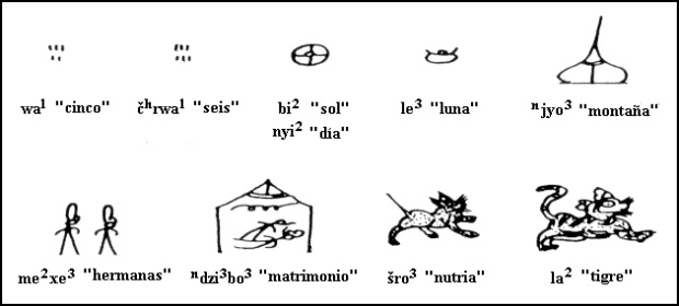 Simbolos de hermanos y su significado - Imagui