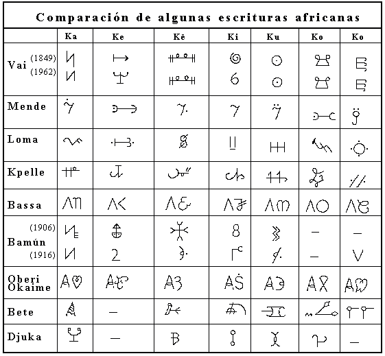 Promotora Española de Lingüística - Escritura nsibidi Promotora Española de Lingüística - Escritura nsibidi
