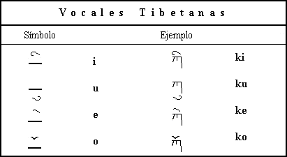 Promotora Española de Lingüística - Grupo Tibetano Promotora Española de Lingüística - Grupo Tibetano