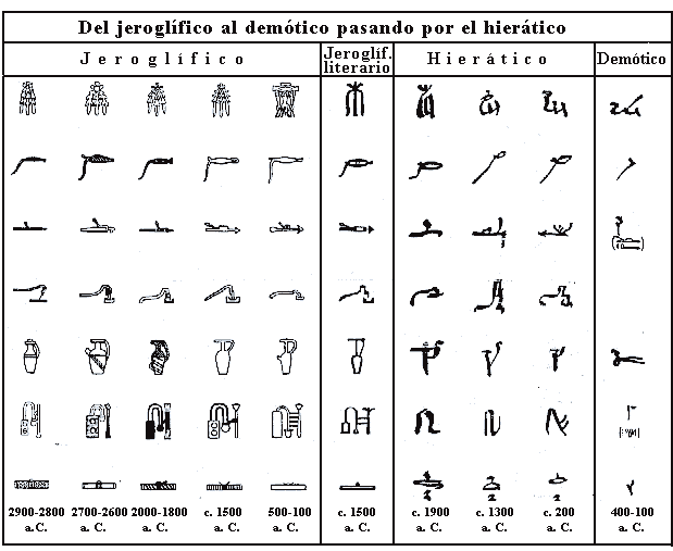 Promotora Española de Lingüística - Jeroglífico Egipcio Promotora Española de Lingüística - Jeroglífico Egipcio