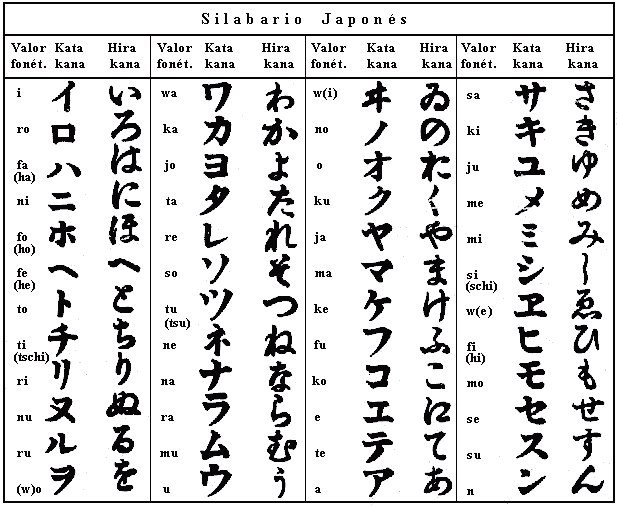 Promotora Española de Lingüística - Silabario Japon&eacute;s