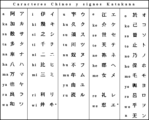 Promotora Española de Lingüística - Silabario Japonés Promotora Española de Lingüística - Silabario Japonés